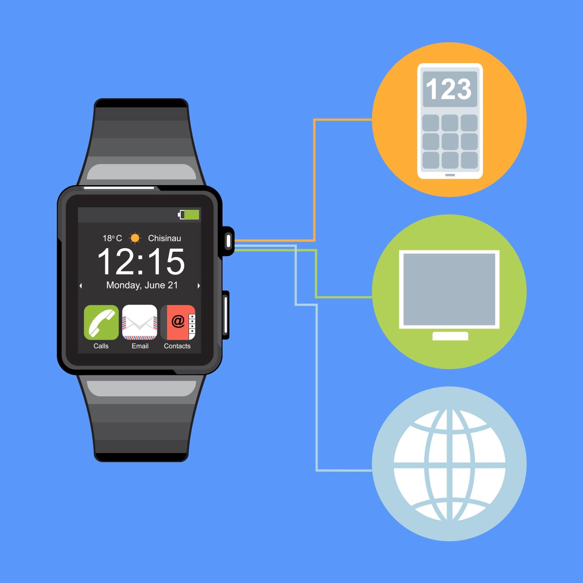 IOT